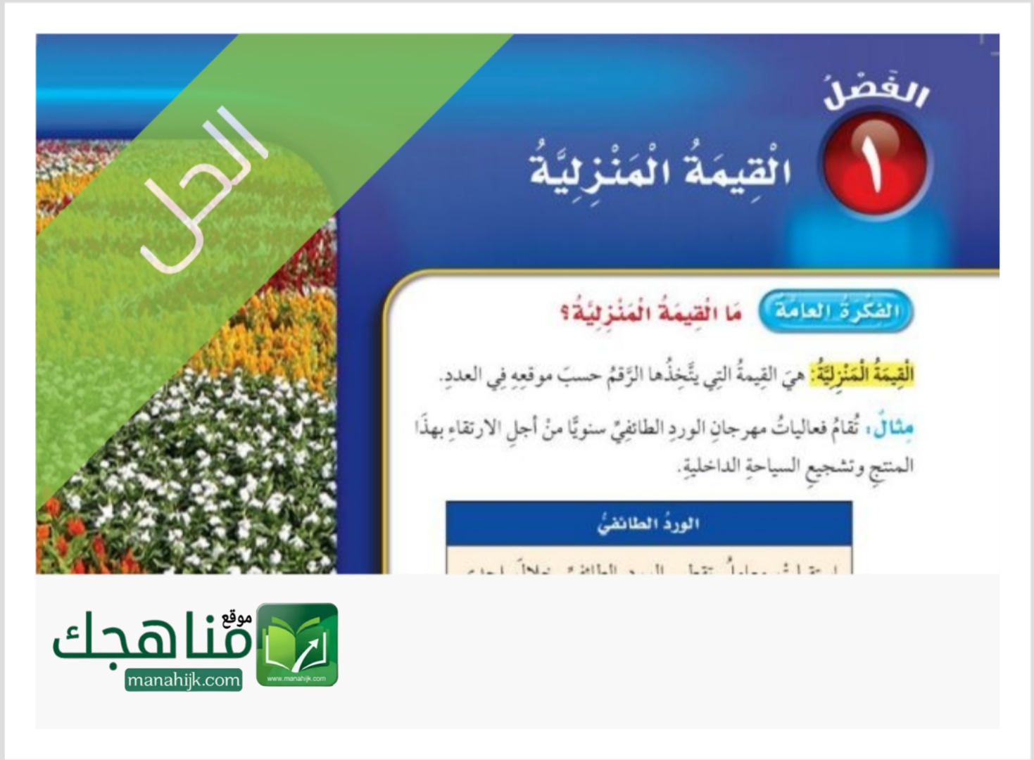 حل الفصل الأول القيمة المنزلية